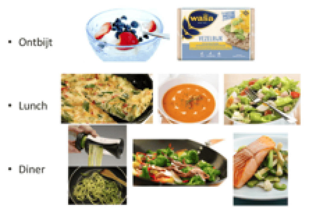 Koolhydraatarm eten